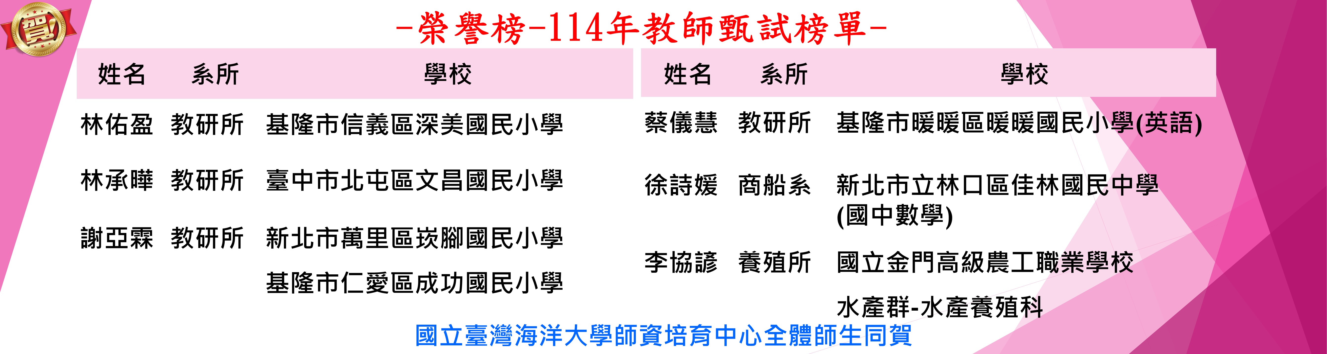 連結到-榮譽榜-114年教師甄試榜單-