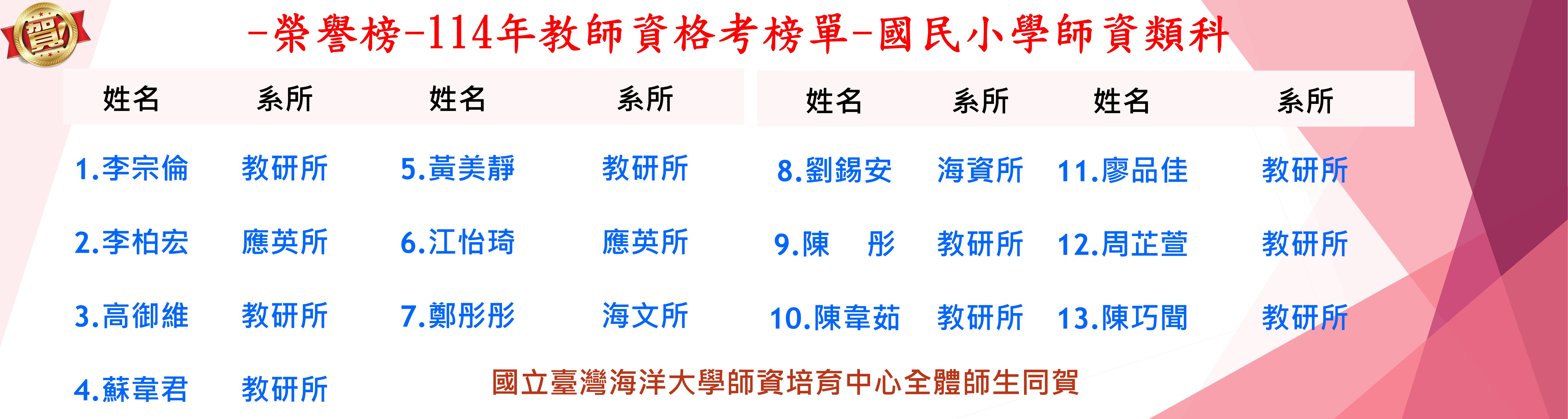 連結到1140804網頁banner-114年教師資格考榜單-小學