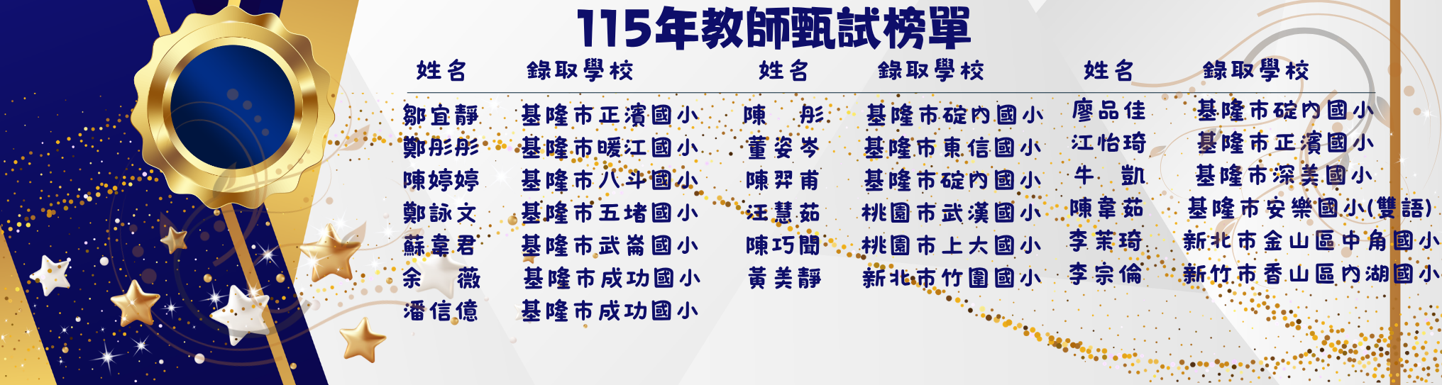 115年教師甄試榜單