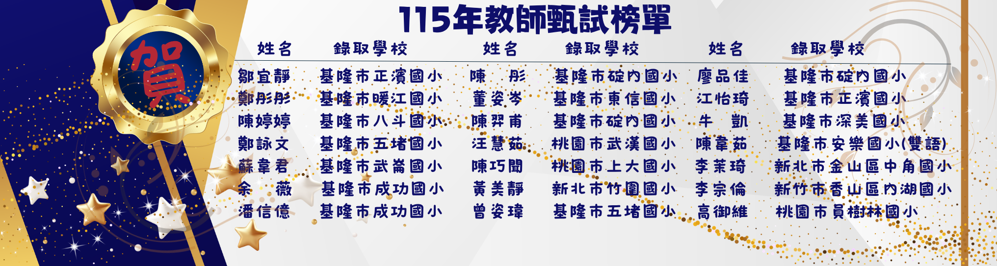 115年教師甄試榜單
