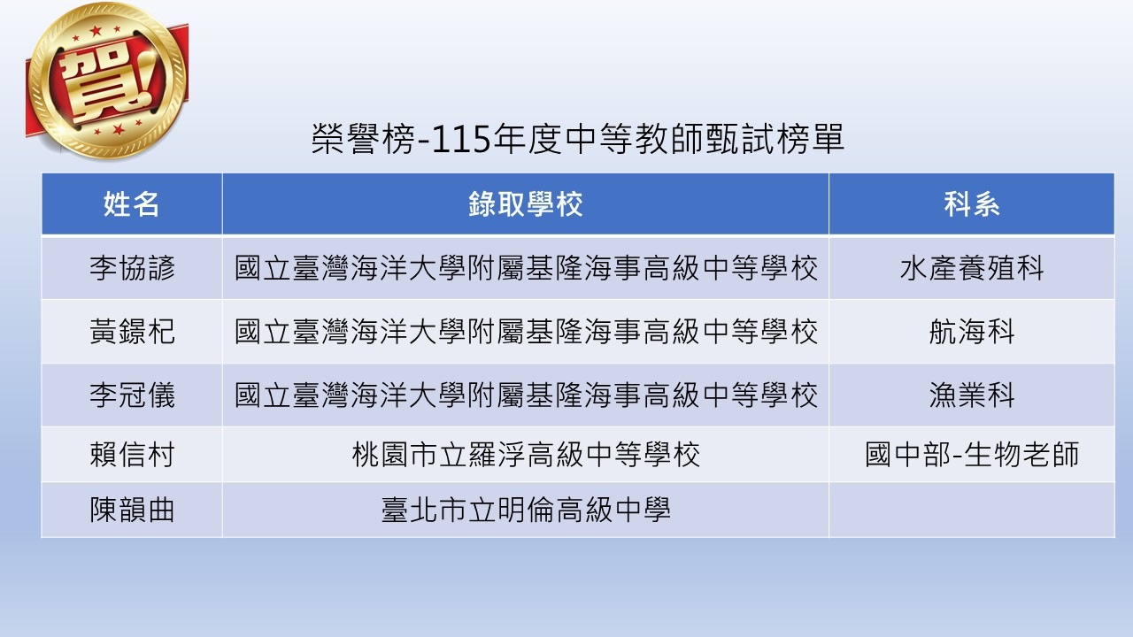 中學榜單